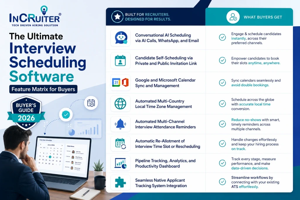 The Ultimate Interview Scheduling Software Feature Matrix for Buyers