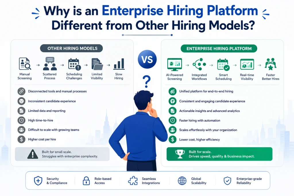 Why is an Enterprise Hiring Platform Different from Other Hiring Models?