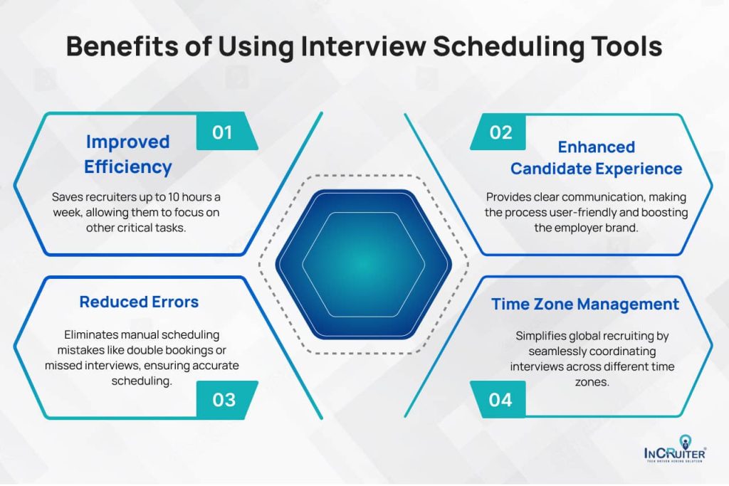 Infographics showing benefits of Using Interview Scheduling Tools