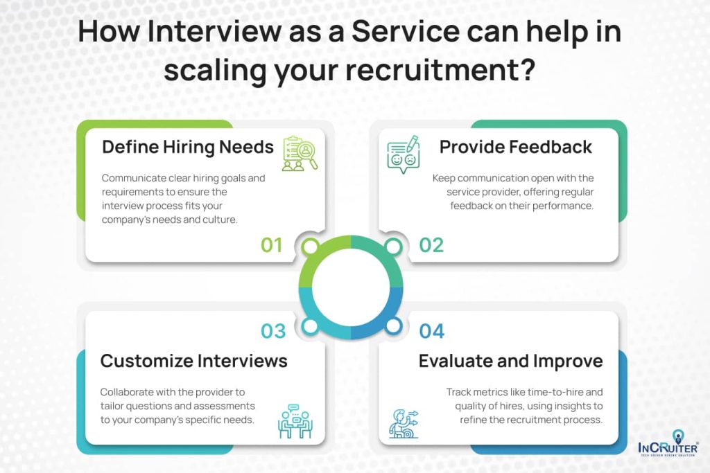 Infographic showing how Interview as a Service can help in scaling your recruitment?