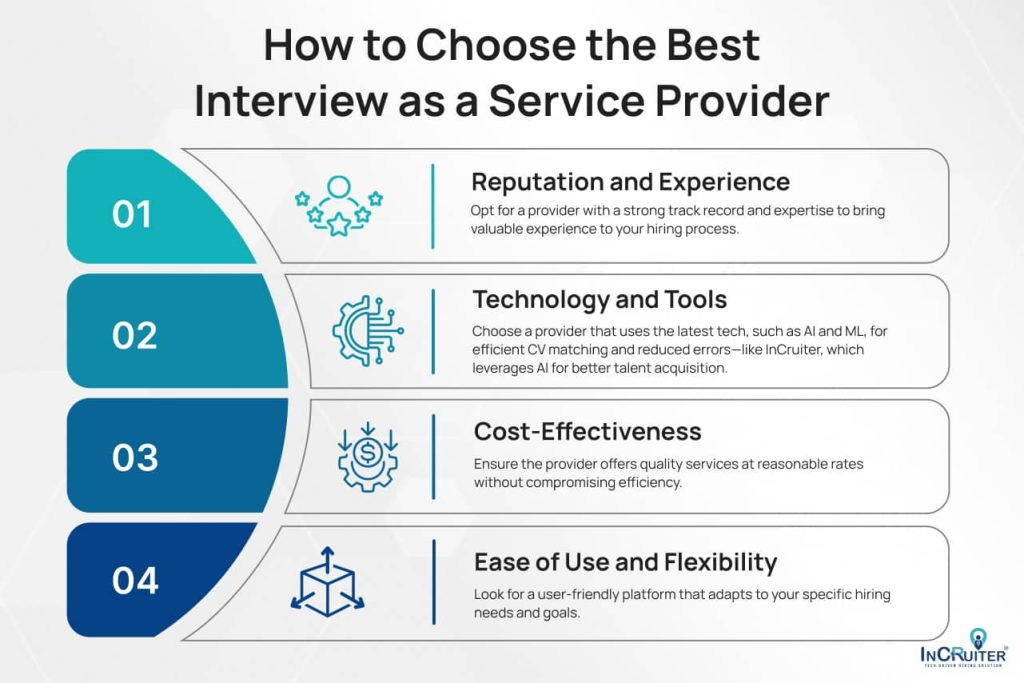 Infographic showing choose best Interview as a Service for your business