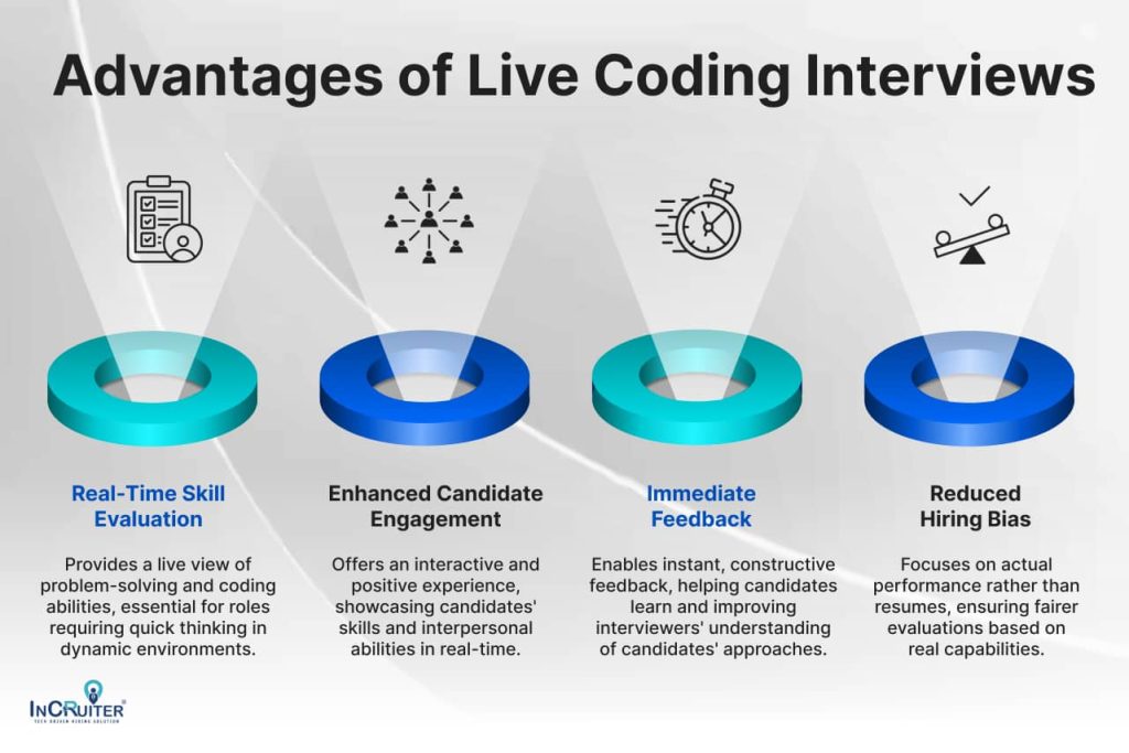 Infographics showing advantages of live coding interviews