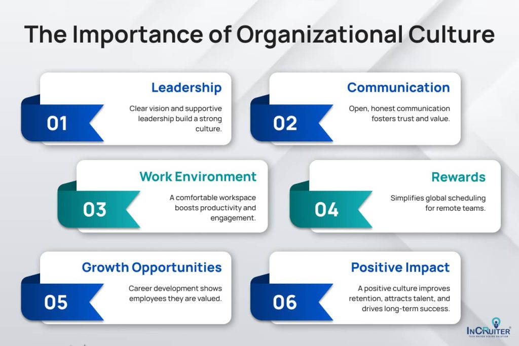 Infographics showing why organizational culture matters