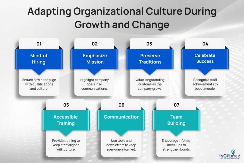 Infographic showing adapting culture during growth and change