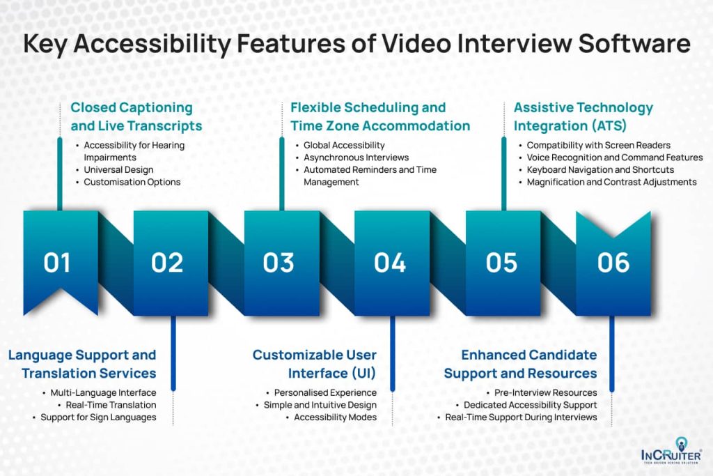 infographic showing Key Accessibility Features of Video Interview Software