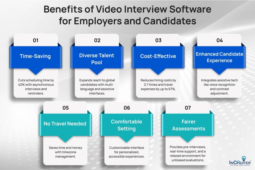 infographic showing Benefits of Video Interview Software for Employers and Candidates