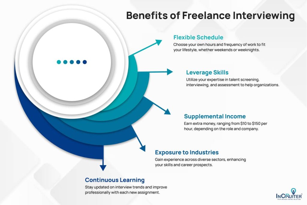 Infographic showing benefits of Freelance Interviewing for Experienced Professionals